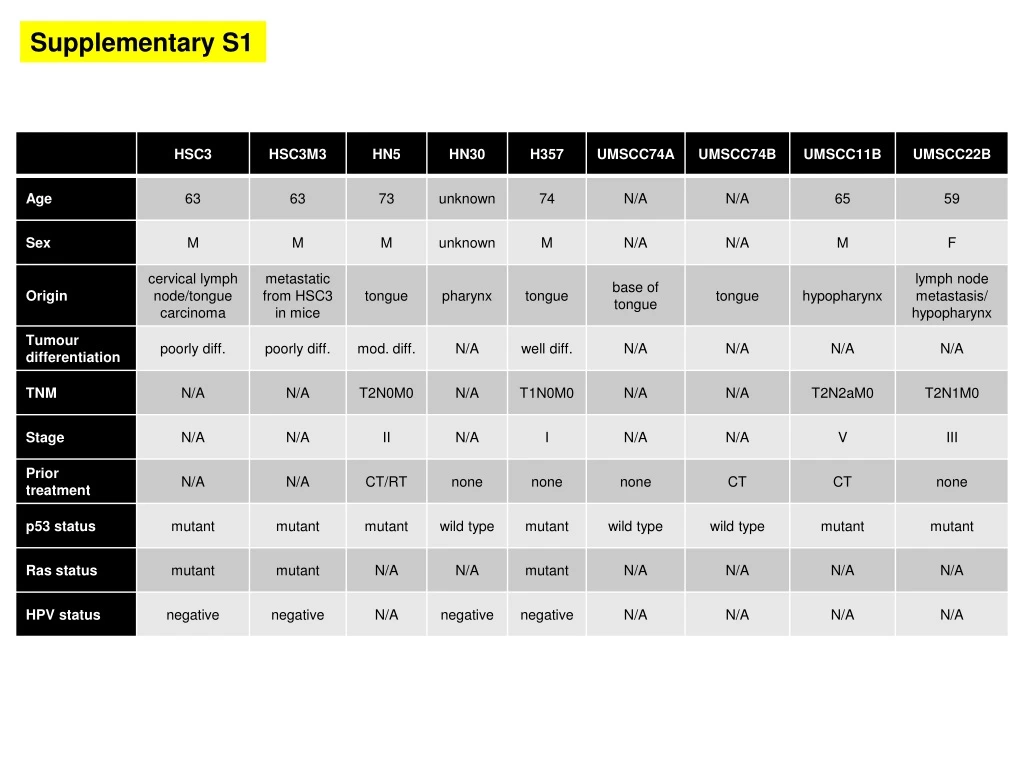 supplementary s1