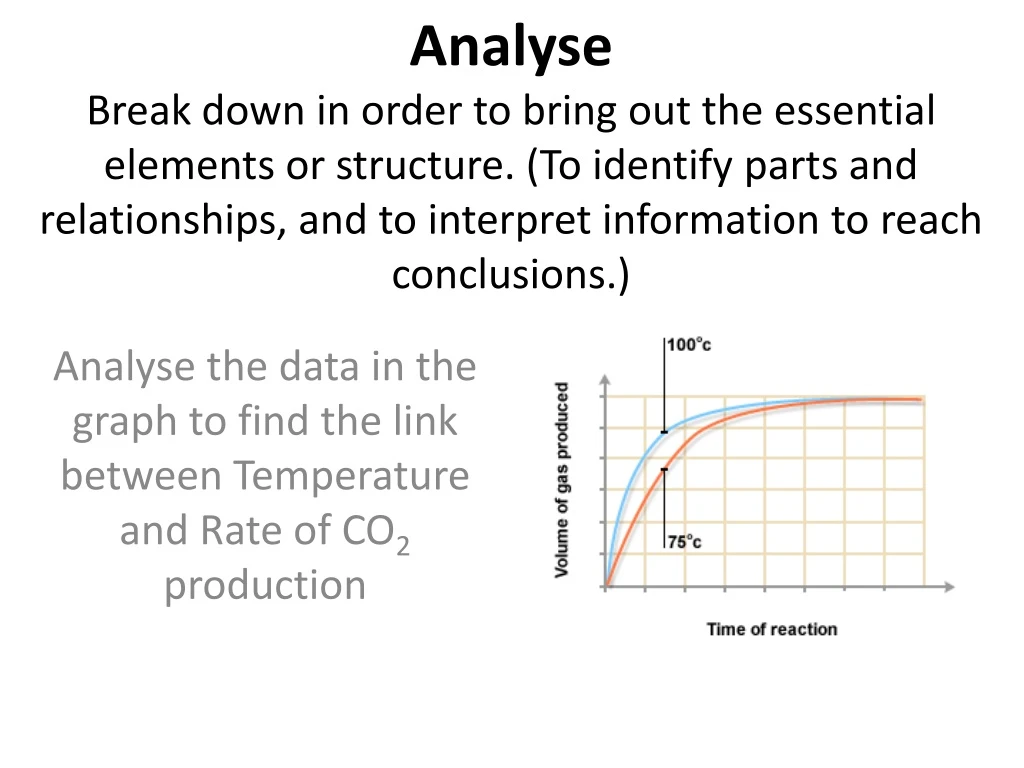 analyse the data in the graph to find the link between temperature and rate of co 2 production