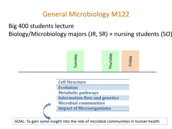 General Microbiology M122
