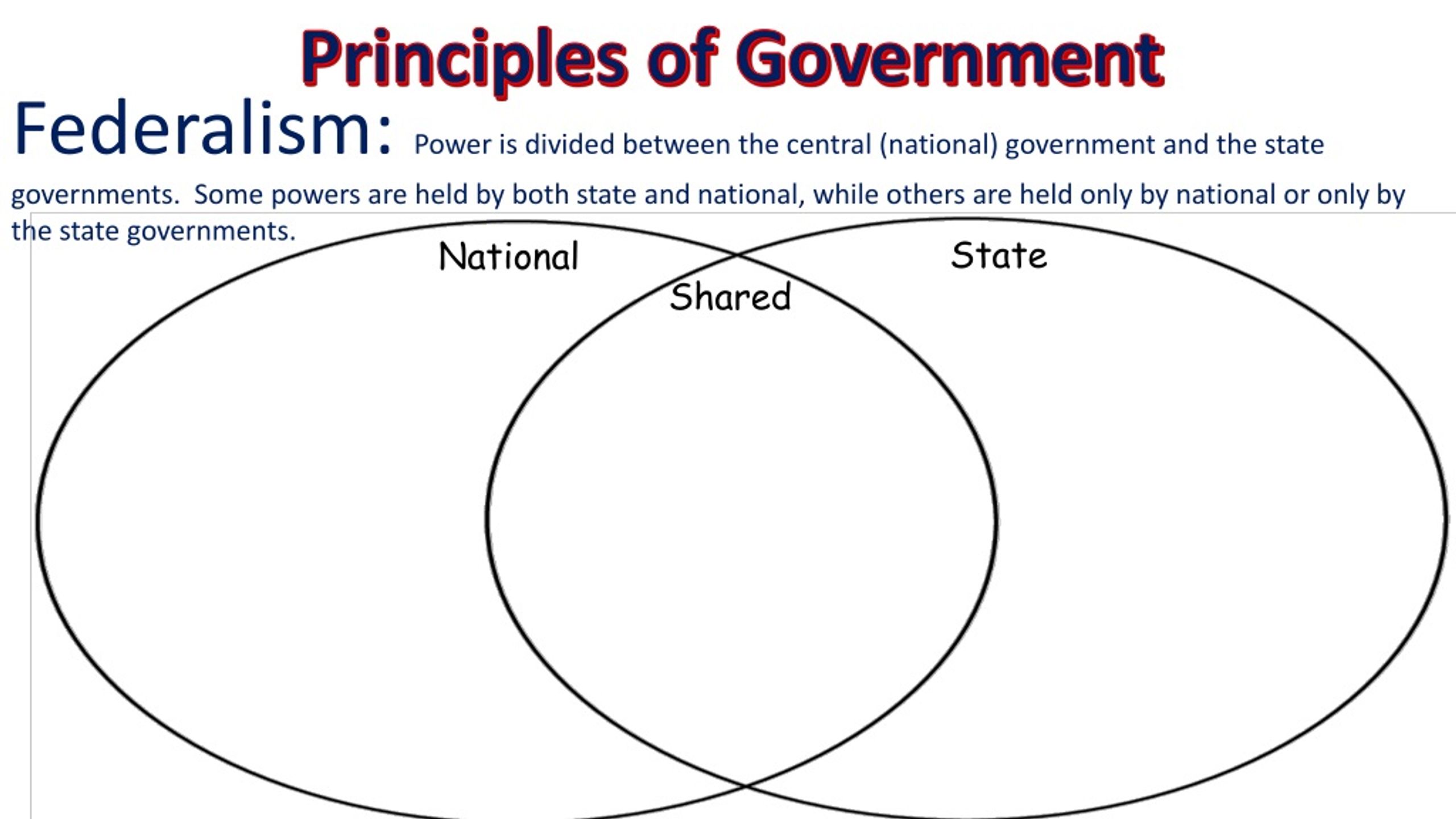 PPT - Principles of Government PowerPoint Presentation, free download ...