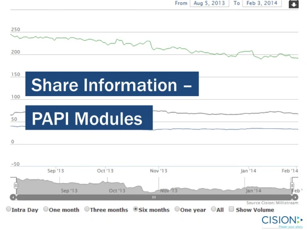 Share Information – PAPI Modules