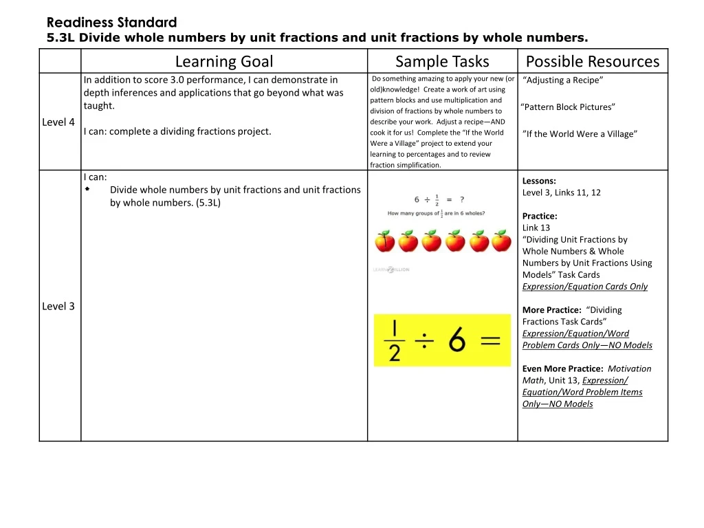 readiness standard 5 3l divide whole numbers