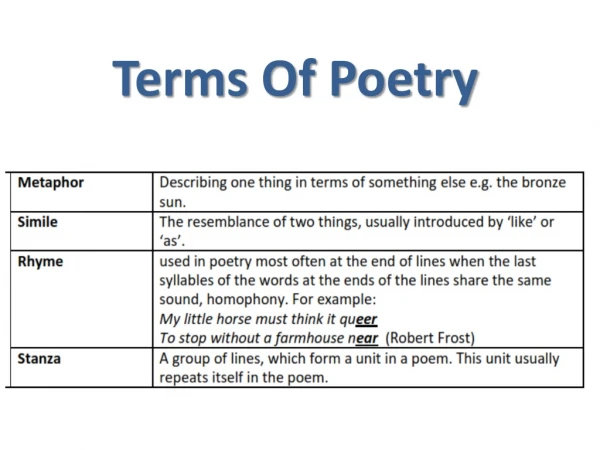 Terms Of Poetry