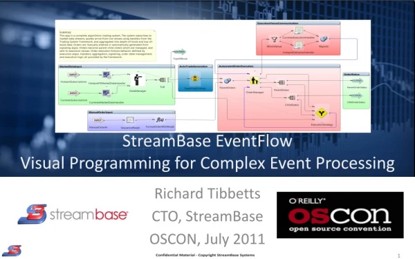 StreamBase EventFlow Visual Programming for Complex Event Processing