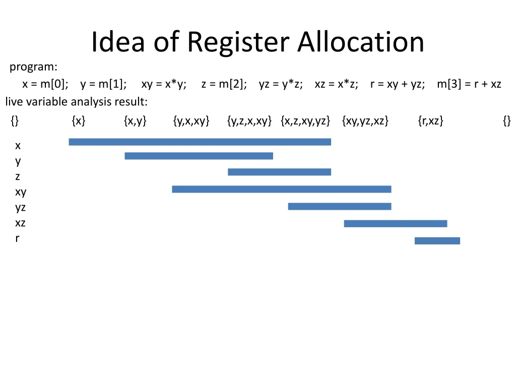 idea of register allocation