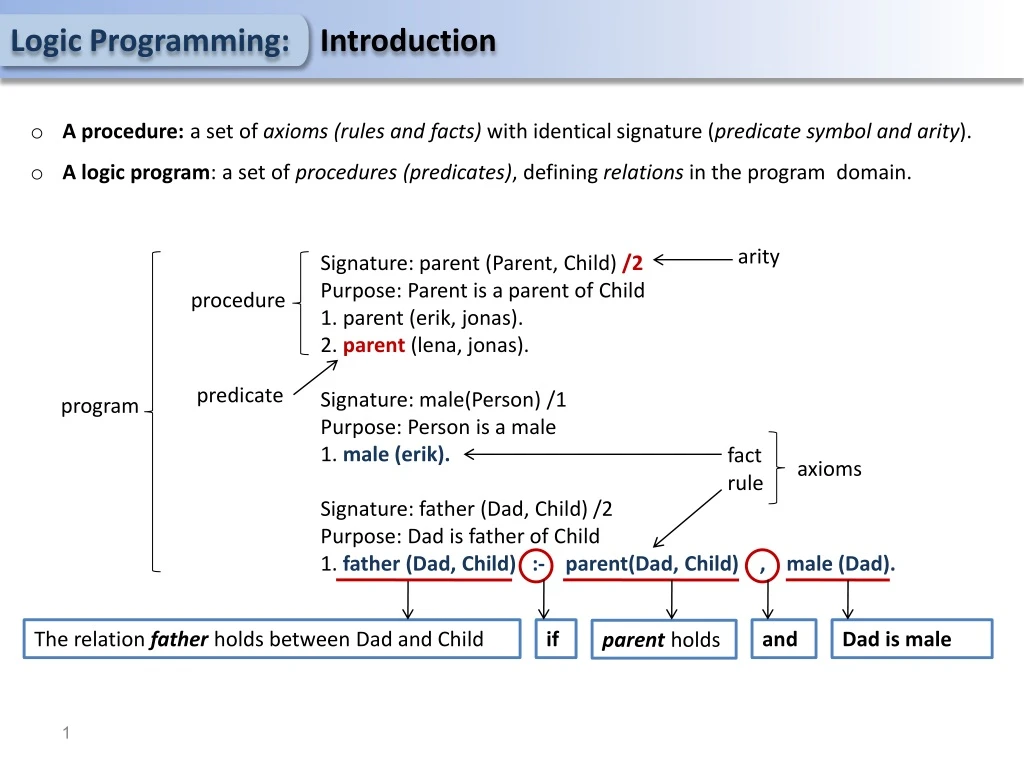 logic programming introduction