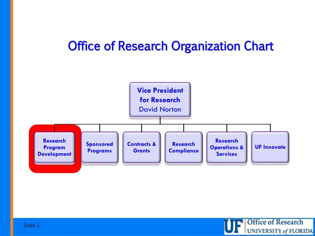 office of research organization chart