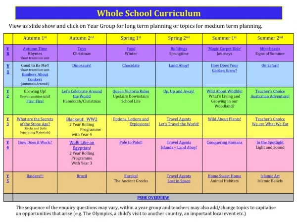 Whole School Curriculum