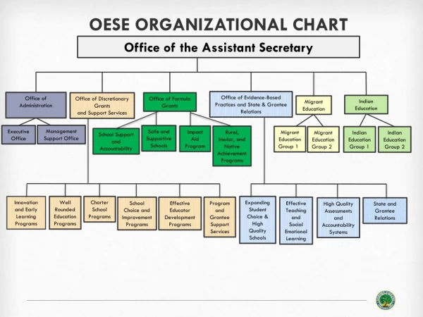 OESE Organizational chart