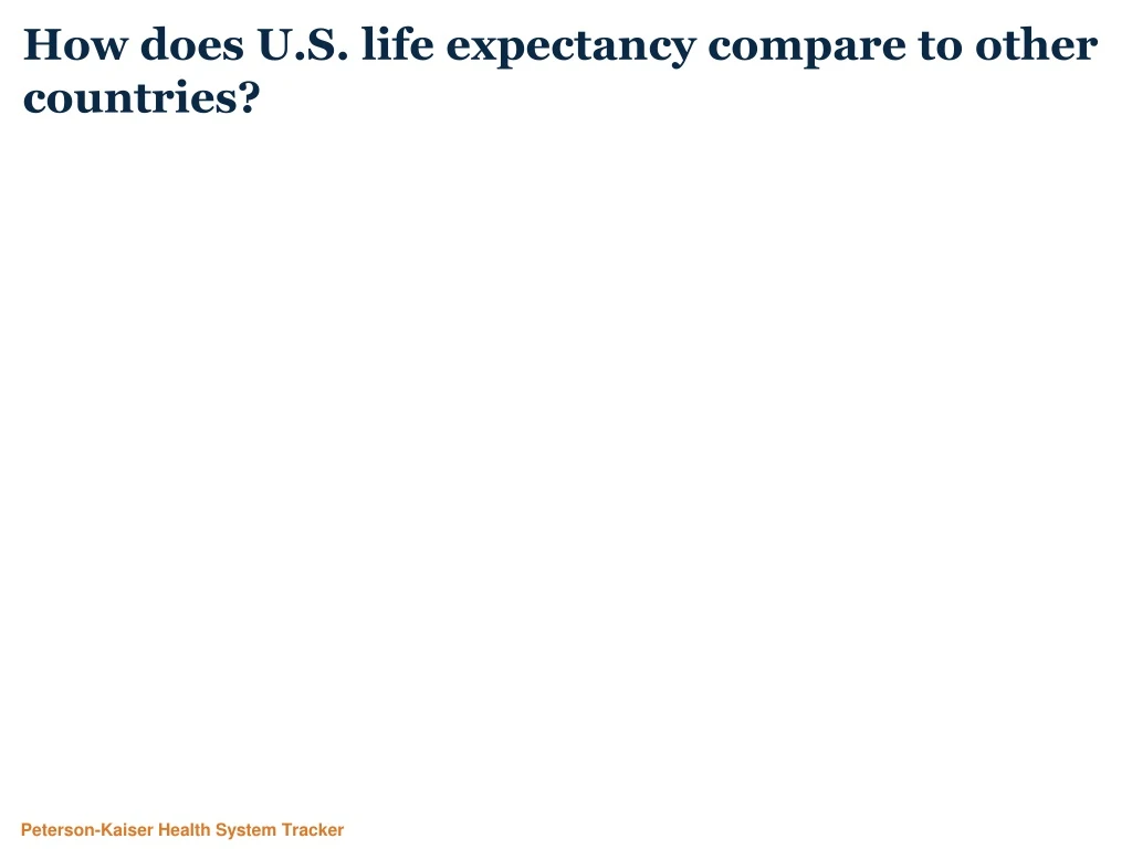 how does u s life expectancy compare to other countries