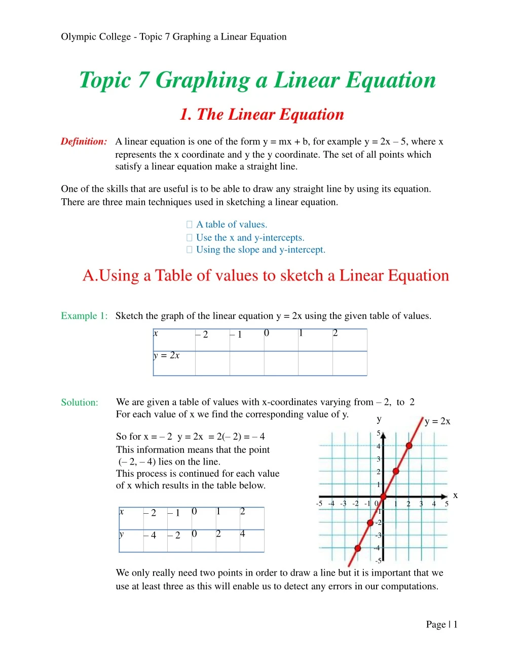 olympic college topic 7 graphing a linear