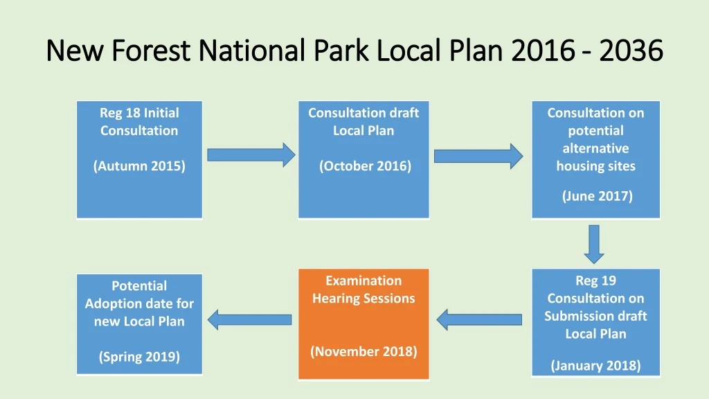 new forest national park local plan 2016 2036