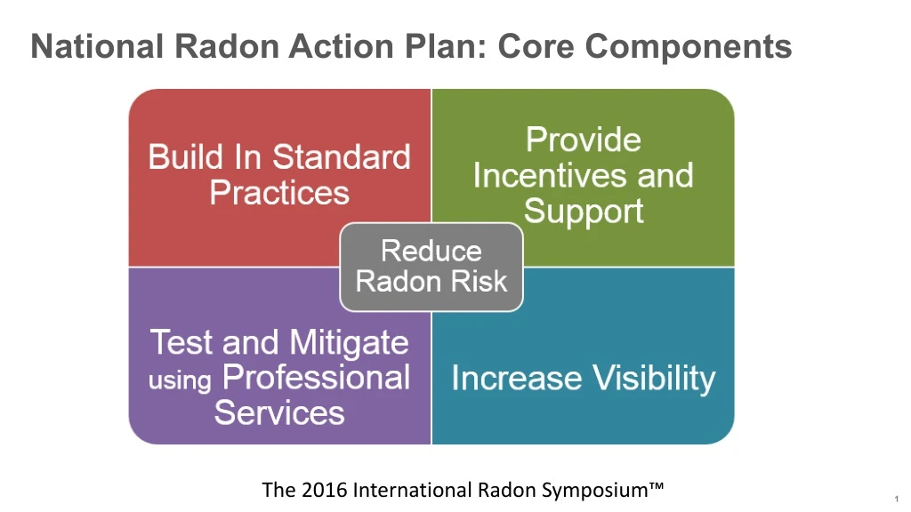 national radon action plan core components