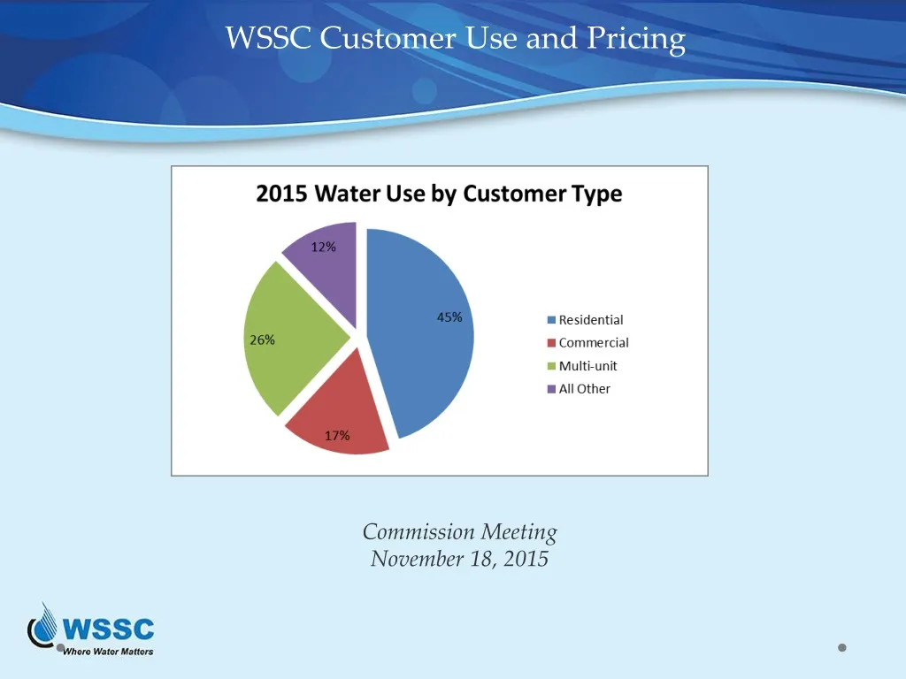 wssc customer use and pricing