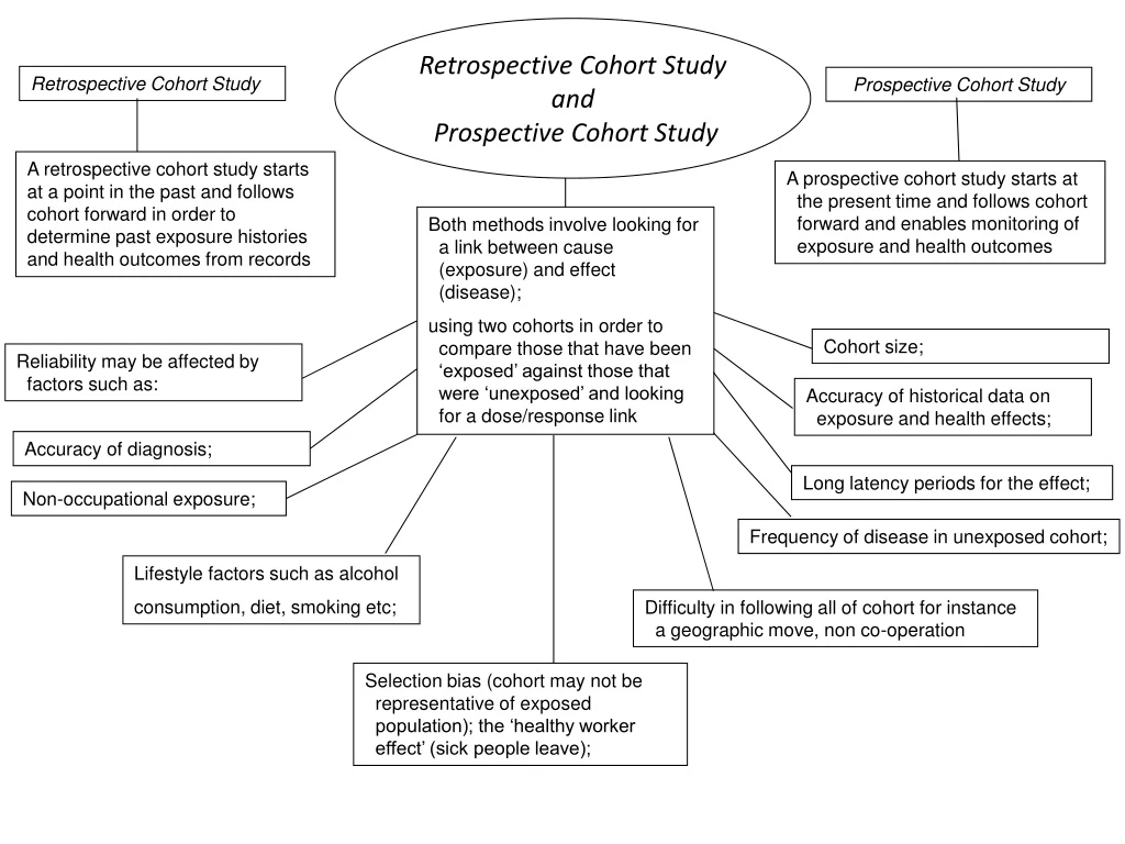 retrospective cohort study and prospective cohort