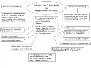 Cohort Studies in Occupational Health - slide 1