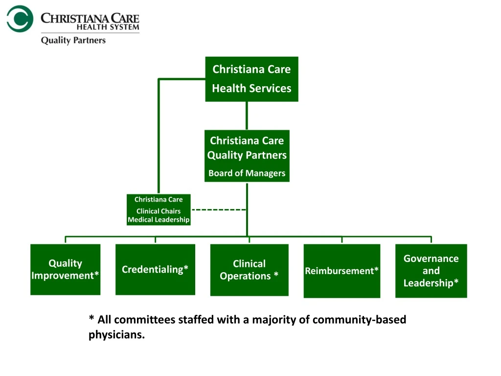 all committees staffed with a majority