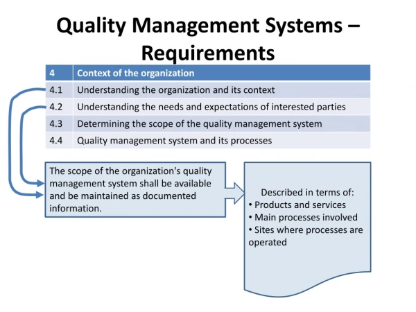 Quality Management S ystems – Requirements