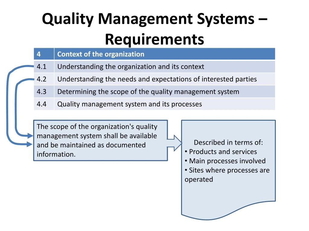 quality management s ystems requirements