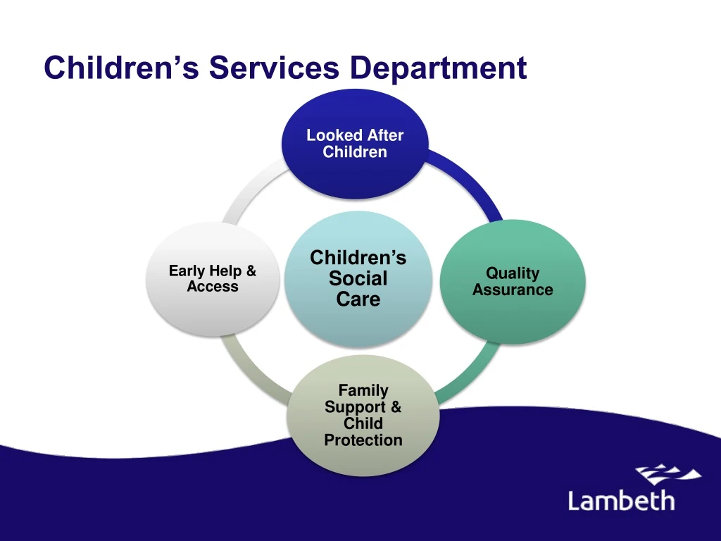 children s services department