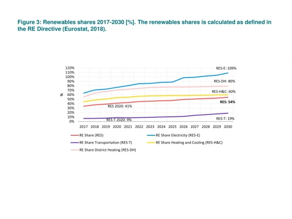 Figure 5: Final energy consumption by consumption sector 1990-2030 [PJ].