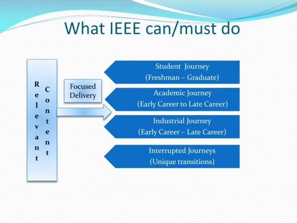 What IEEE can/must do