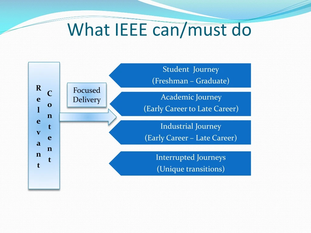 what ieee can must do