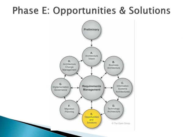 Phase E: Opportunities &amp; Solutions