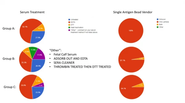 Single Antigen Bead Vendor