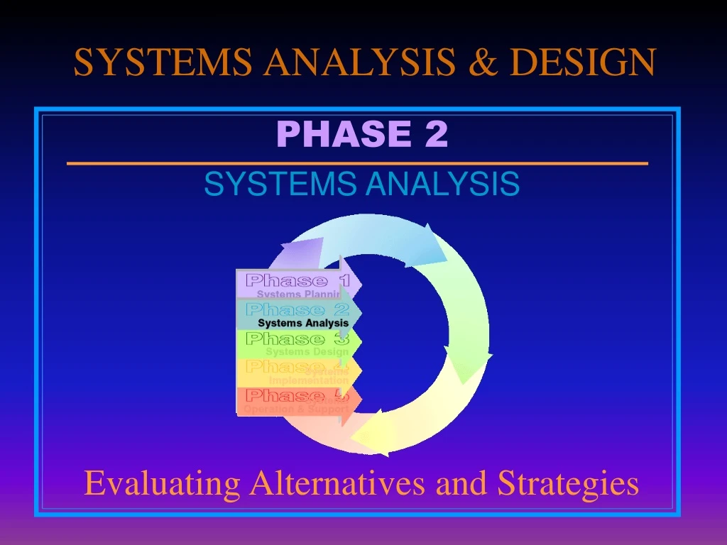 systems analysis design