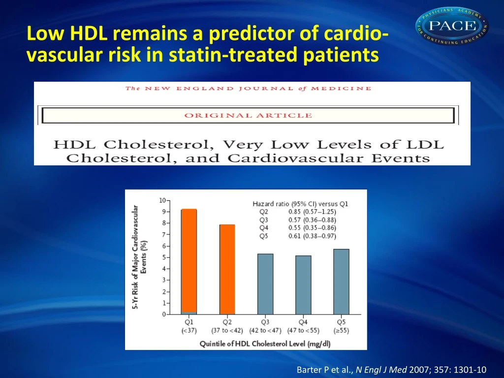 low hdl remains a predictor of cardio vascular risk in statin treated patients