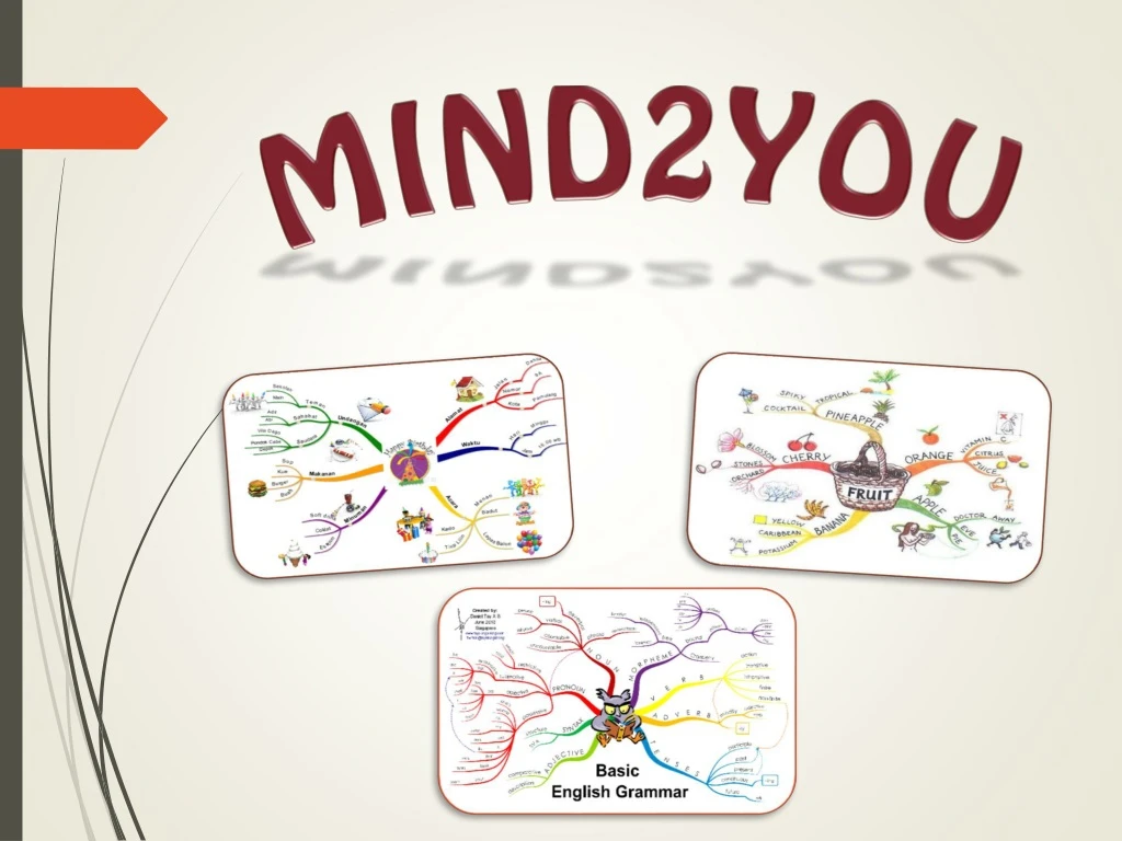 mind2you