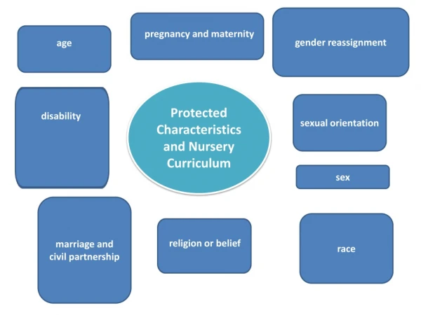 Protected Characteristics and Nursery Curriculum