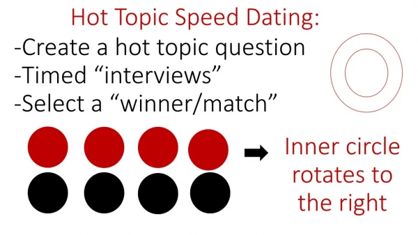 Hot Topic Speed Dating: