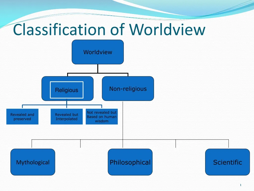 classification of worldview