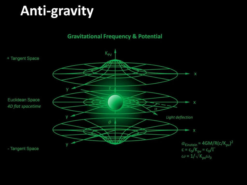 anti gravity