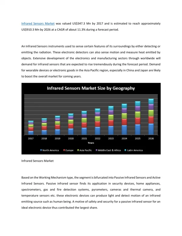 infrared sensors market was valued