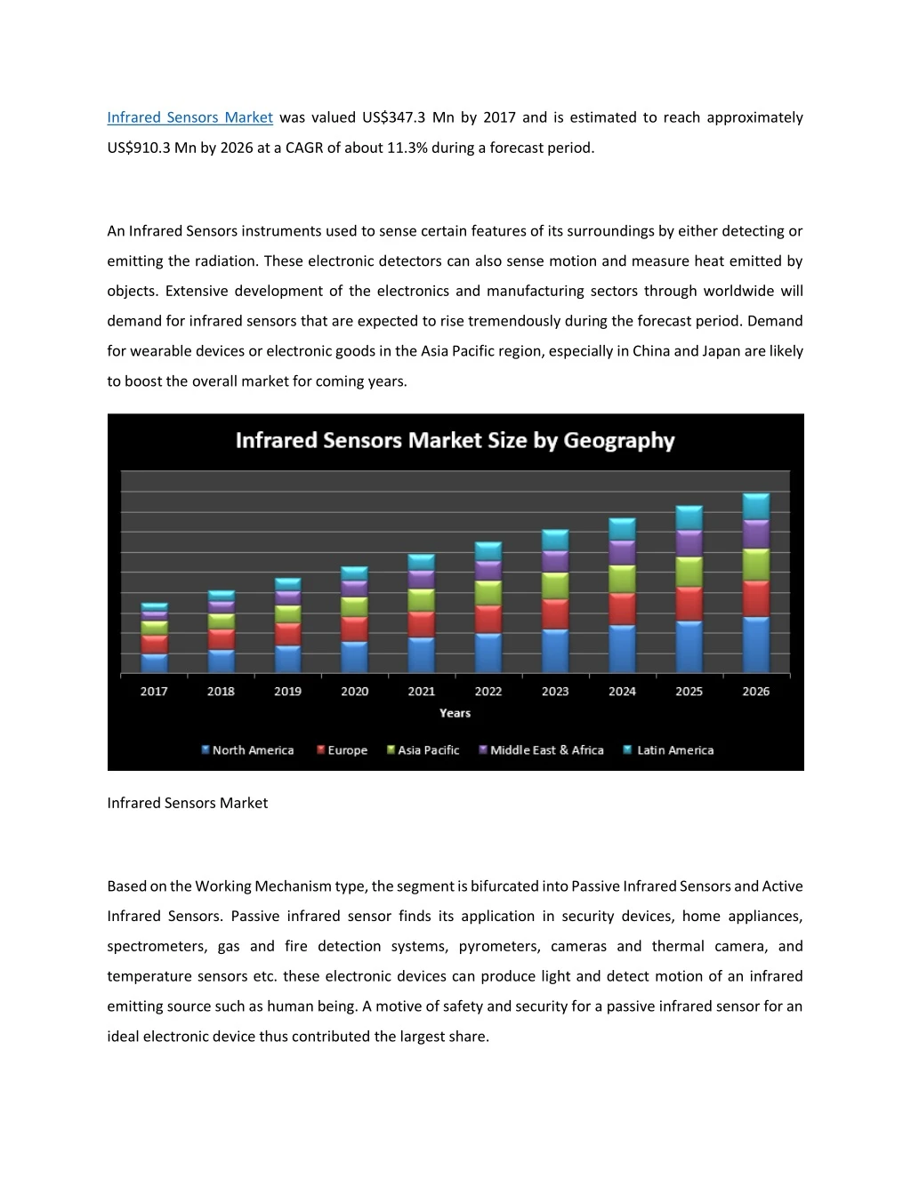 infrared sensors market was valued