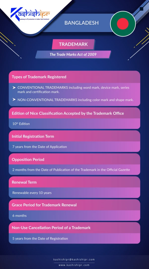 ashishipr gateway to ip protection in indian