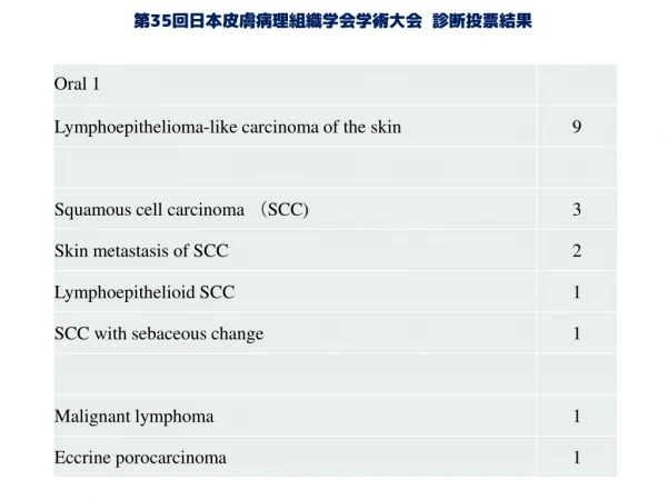 第 3 5 回 日本皮膚病理組織学会学術大会 診断投票結果