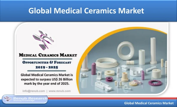 Global Medical Ceramics Market is US$ 26 Billion mark by 2025