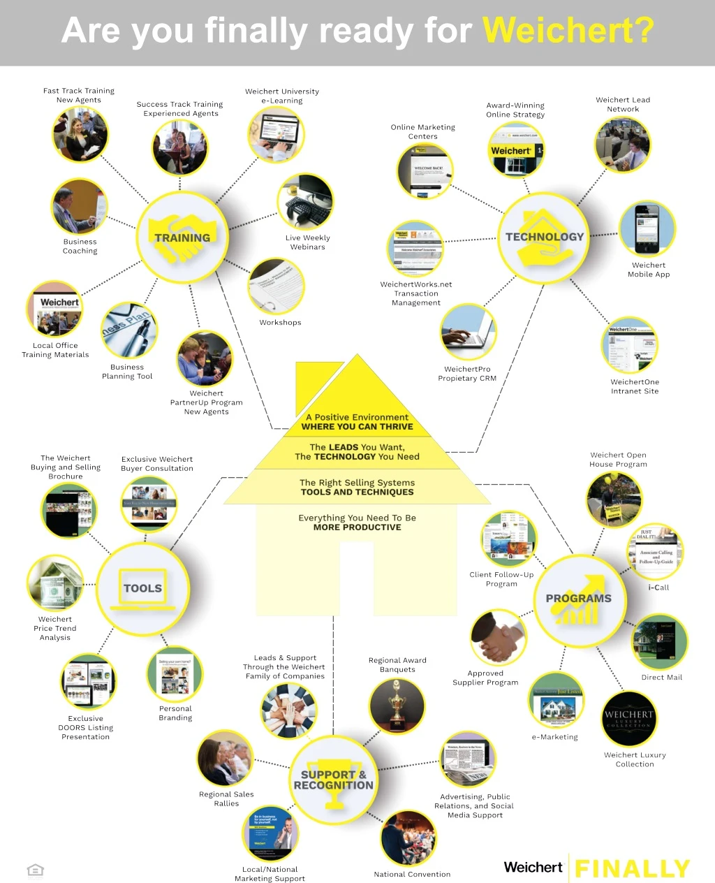 are you finally ready for weichert