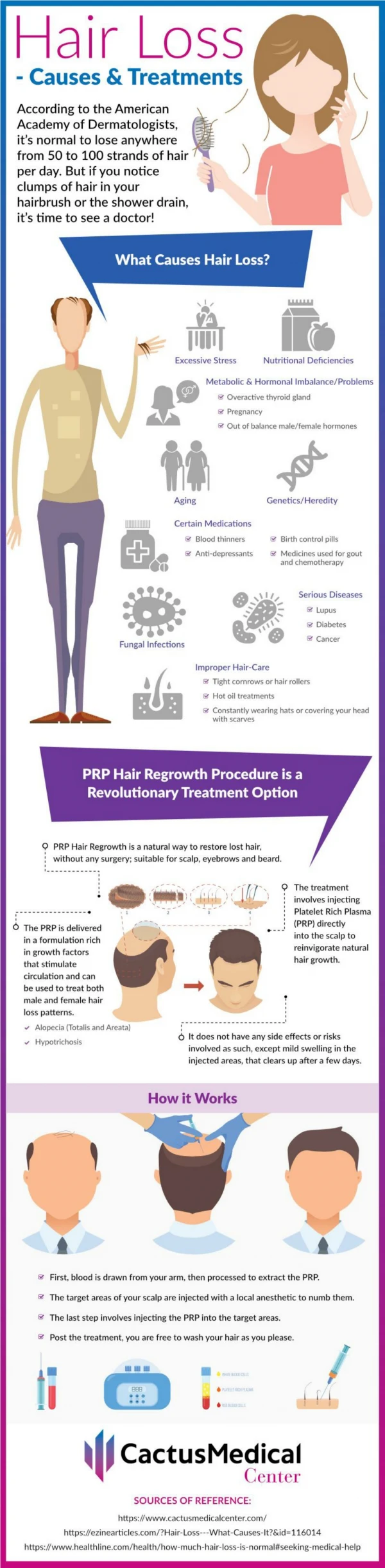 Hair Loss - Causes & Treatments