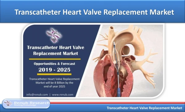 transcatheter heart valve replacement market