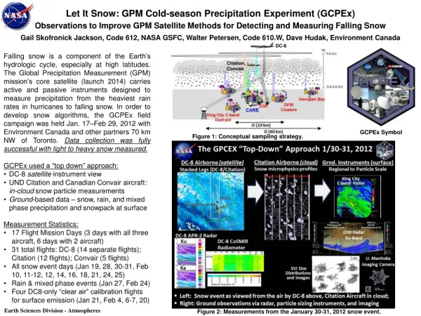 Let It Snow: GPM Cold-season Precipitation Experiment ( GCPEx )