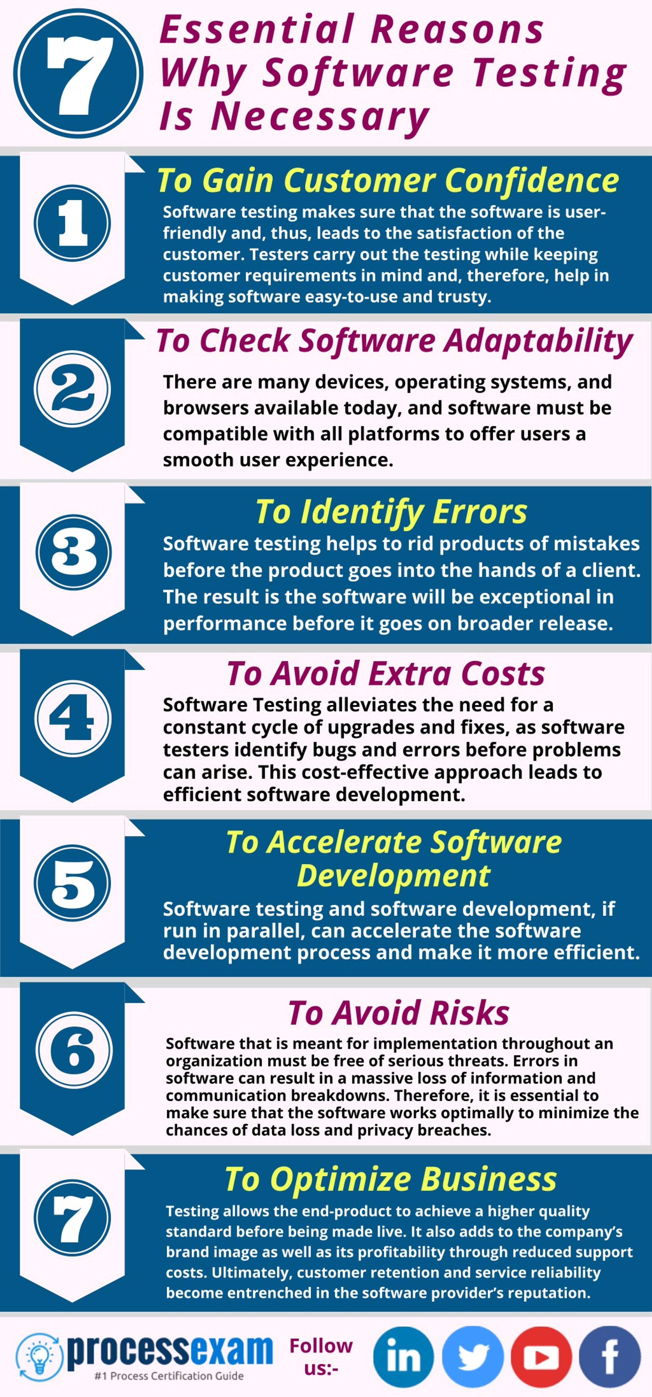 PPT - 7 Essential Reasons Why Software Testing Is Necessary PowerPoint ...