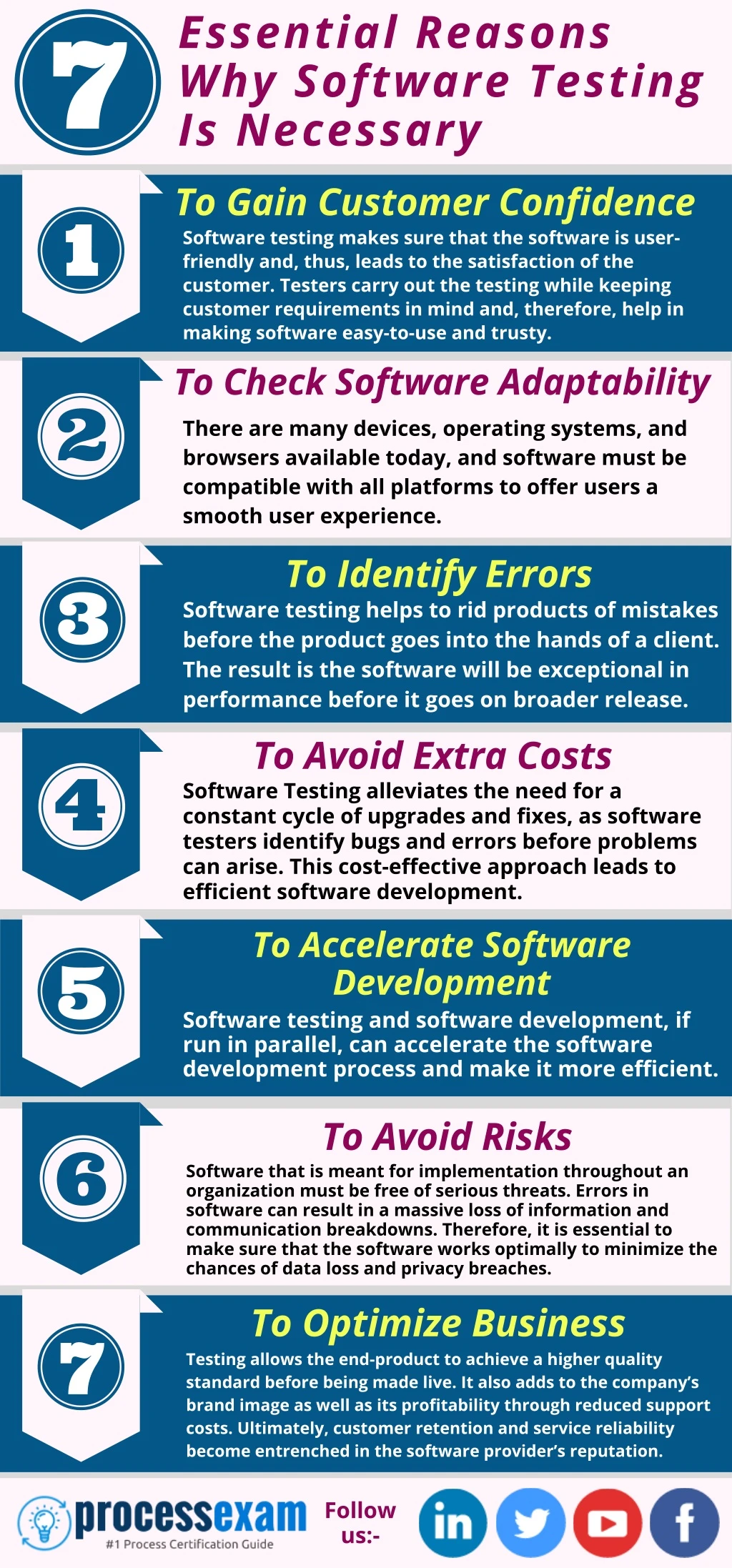essential reasons why software testing