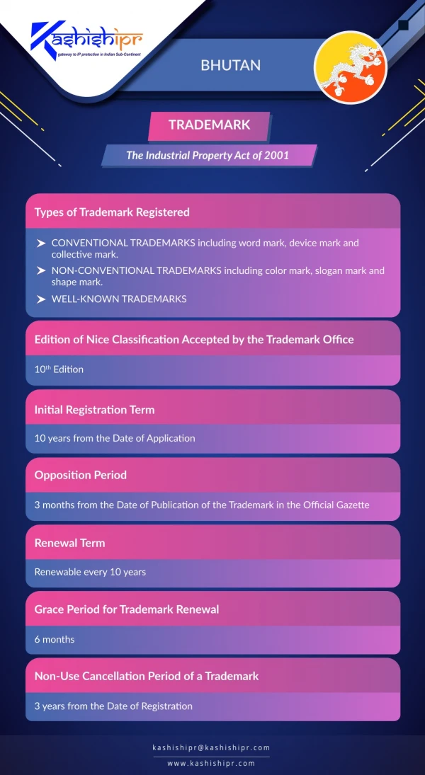 ashishipr gateway to ip protection in indian