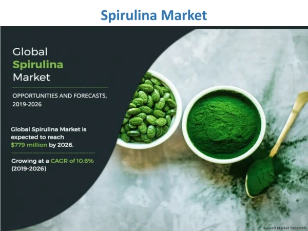 Spirulina Market Expected to Reach $779 Million by 2026