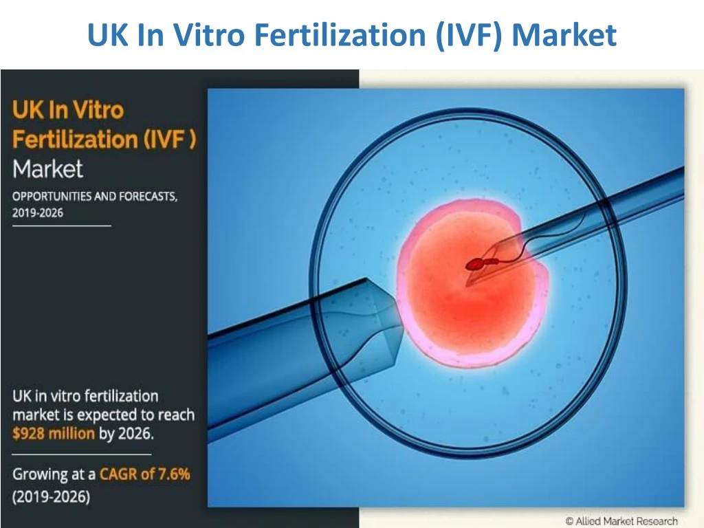 uk in vitro fertilization ivf market